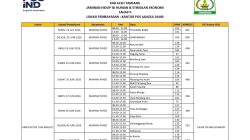 Bantuan Korban Banjir SK 3 Segera Di Cairkan Bulan Ini