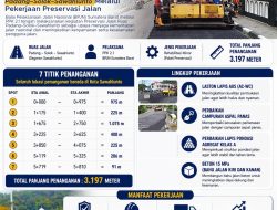 Masudi, ST., MT. Bersama Zulfikar Kurniawan, ST., M.Si Pastikan Jalan Nasional Padang–Solok–Sawahlunto Tetap Mantap dan Aman