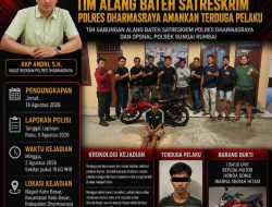 Kasat Reskrim AKP Andri Bergerak, Giat Tim Alang Bateh Polres Dharmasraya Ungkap Curanmor dan Curat