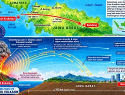 Pakar ITB Ungkap Mengapa Dentuman Terdengar Berbeda di Bandung Raya, inilah penelitian tersebut sebelum Vulkanik